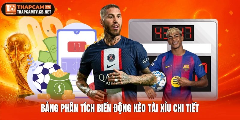 Bảng phân tích biến động kèo tài xỉu chi tiết
