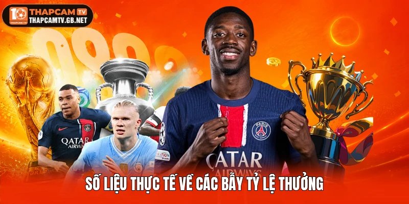 Số liệu thực tế về các bẫy tỷ lệ thưởng